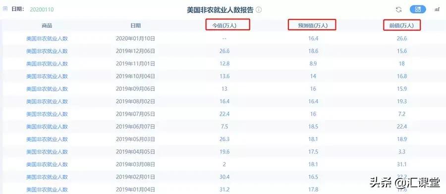 2020第一个非农夜倒计时,看完这个投资不亏钱