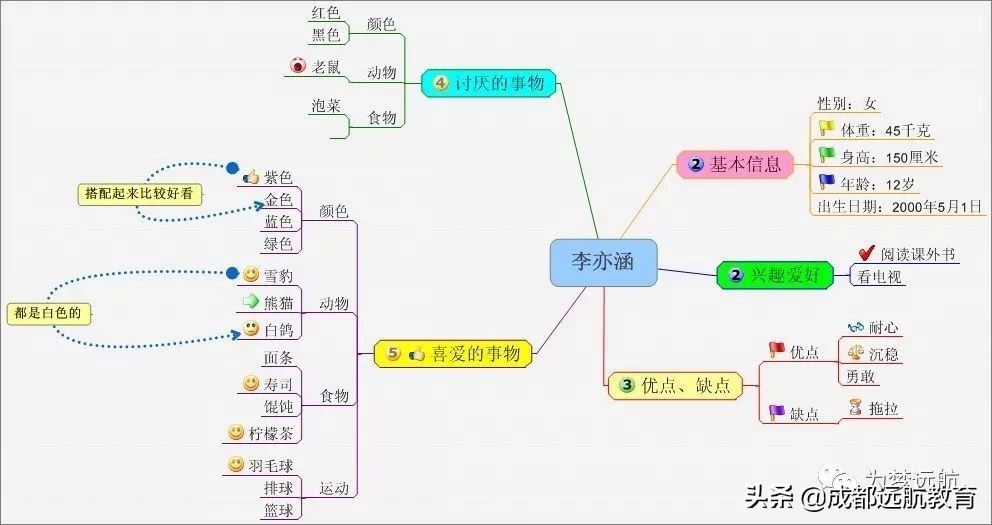 广播电视编导专业必考证书,广播电视编导专业必考知识点