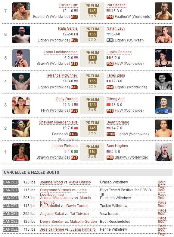 ufc格斗之夜198结果,ufc格斗之夜199对阵时间表