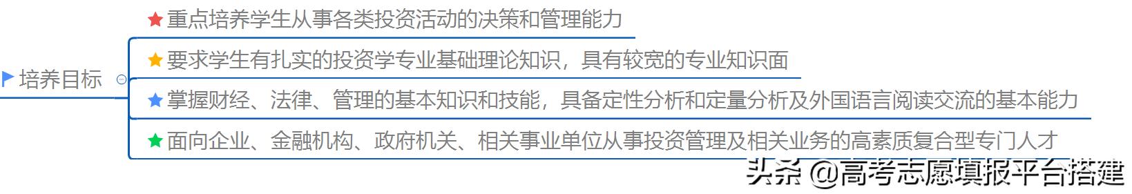 上财投资学专业排名,投资学专业就业前景