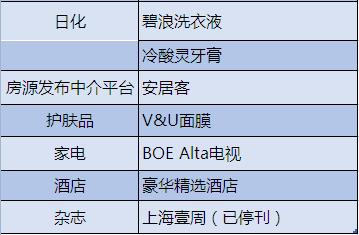 吴秀波事件，受伤的还有这三家家居品牌！