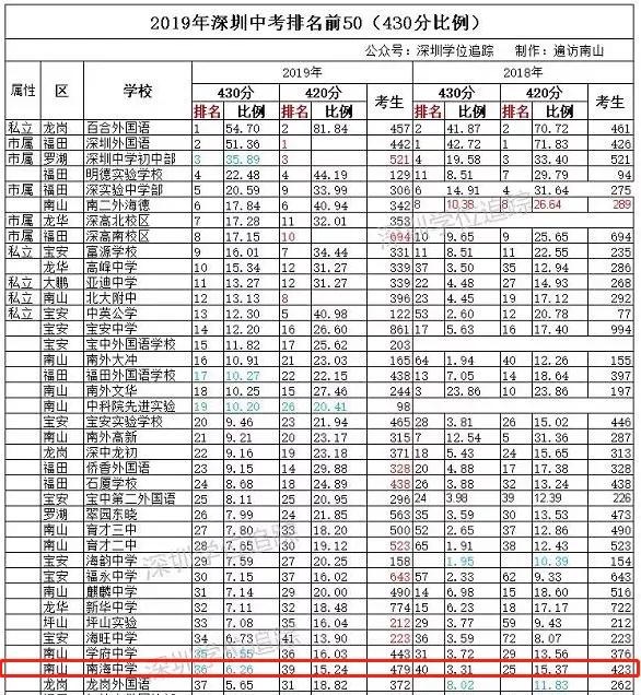 万科瑧山海户型,深圳万科瑧山海新楼盘