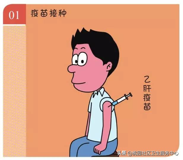 打完乙肝疫苗胳膊硬块红肿疼痛,打完脊灰疫苗后注射部位疼痛红肿