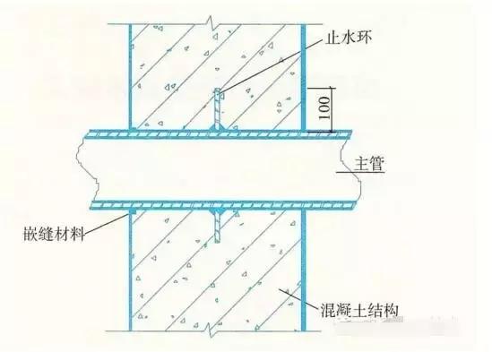 屋面防水细部做法,防水工程施工现场细节详解表