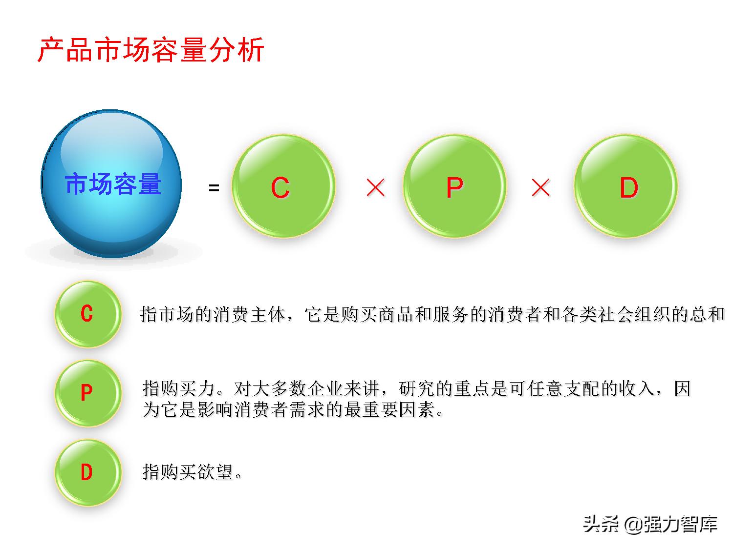 保险大客户营销策划,写字楼大客户营销策划方案