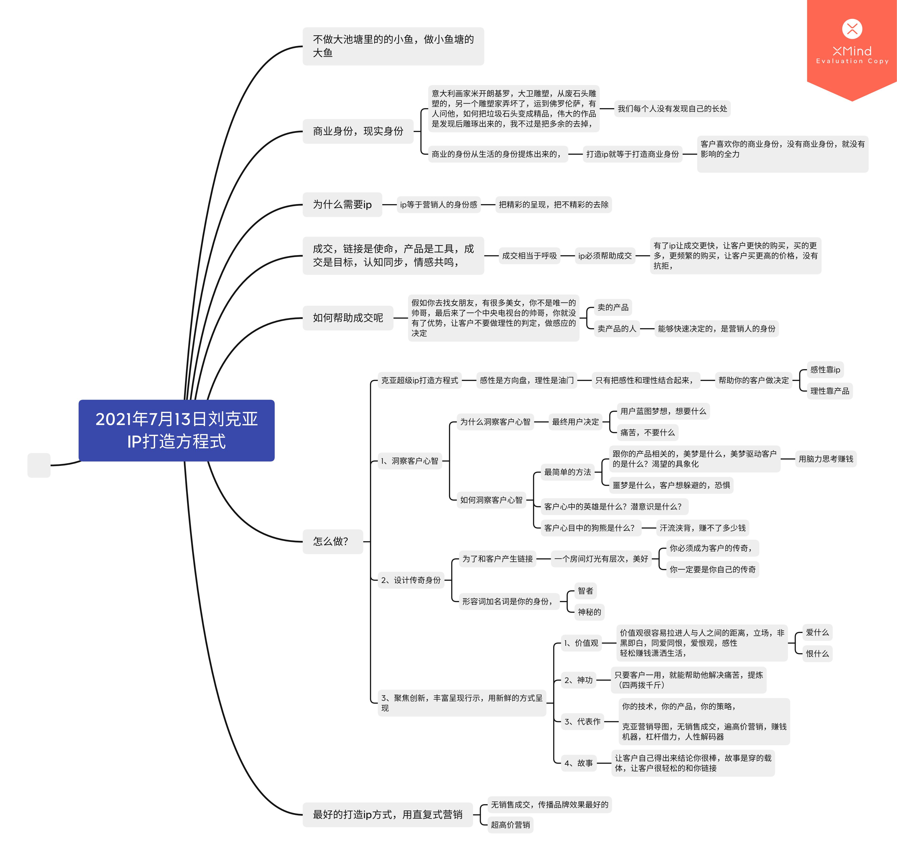 超级ip营销模式,如何打造一个比较好的ip营销