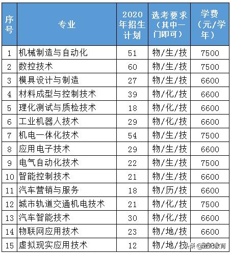 2023年浙江机电职业技术学院课程,浙江机电职业技术学院什么专业好