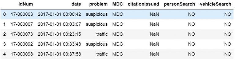 pythonpandas能处理csv吗,python如何用pandas读取csv数据