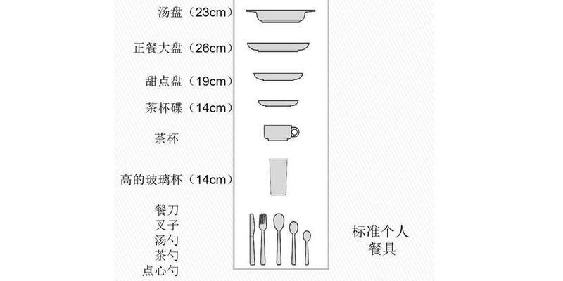 方太洗碗机的研究目的,方太洗碗机水槽ct03bl和ct03b