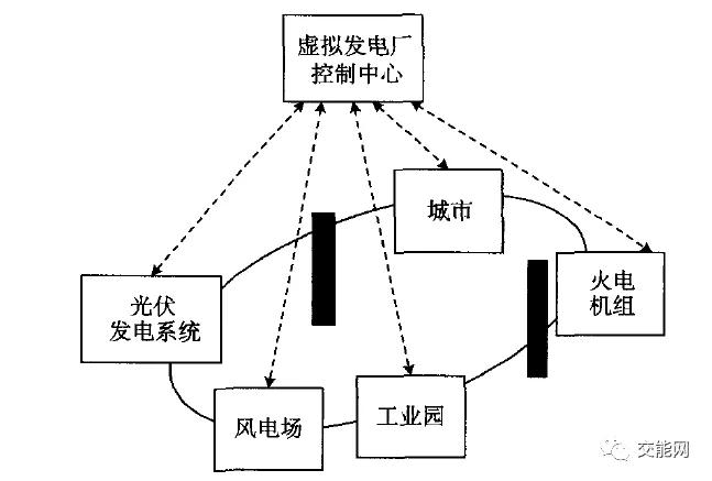 能源智能化管理系统,能源综合管理平台
