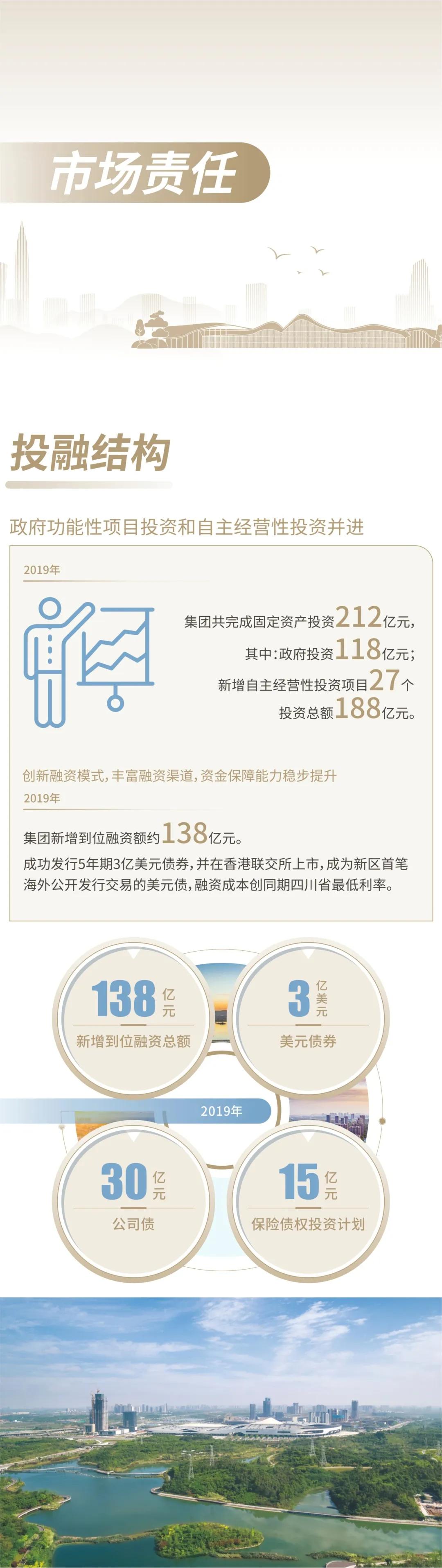 7年了！天投的责任