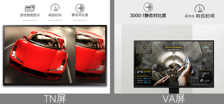 显示器ipstn屏有什么区别,TN和IPS哪个显示器好