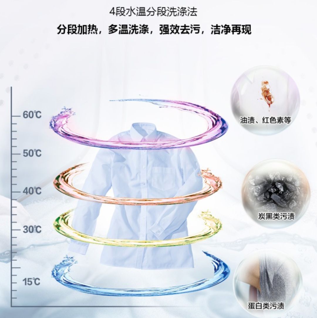 惠而浦洗衣机一键三秒启动,惠而浦全自动洗衣机自动清洗