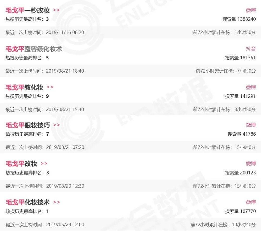 毛戈平国货之光,国货之光毛戈平评测