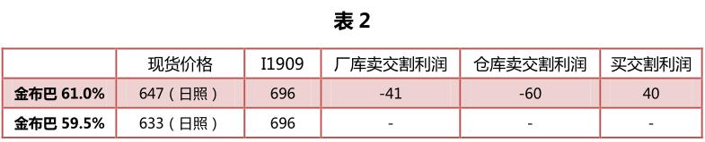 铁矿石期货2201分析,铁矿石1901期货