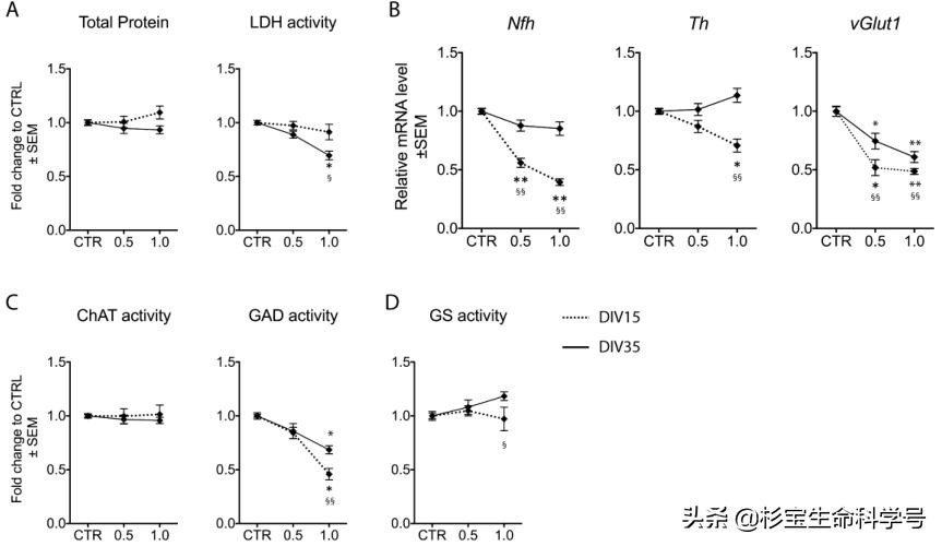 死亡之水百草枯到底有多可怕,百草枯进入血液如何治疗