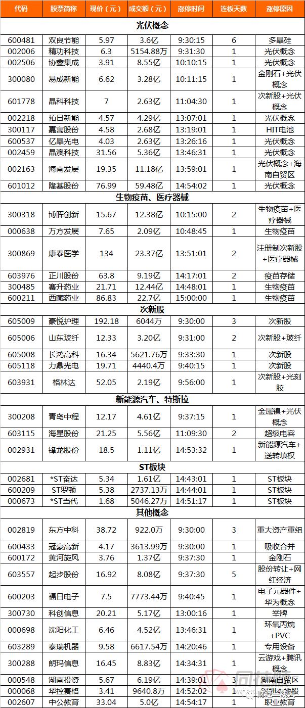 明日黑马股最新信息,明日股市黑马