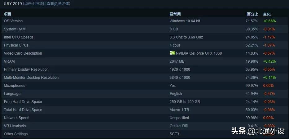 高性价比gtx1060游戏显卡,steam显卡排行榜