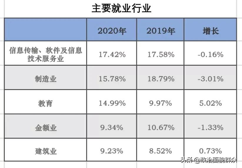 湖南大学2020年就业质量报告来了,看看有什么变化?