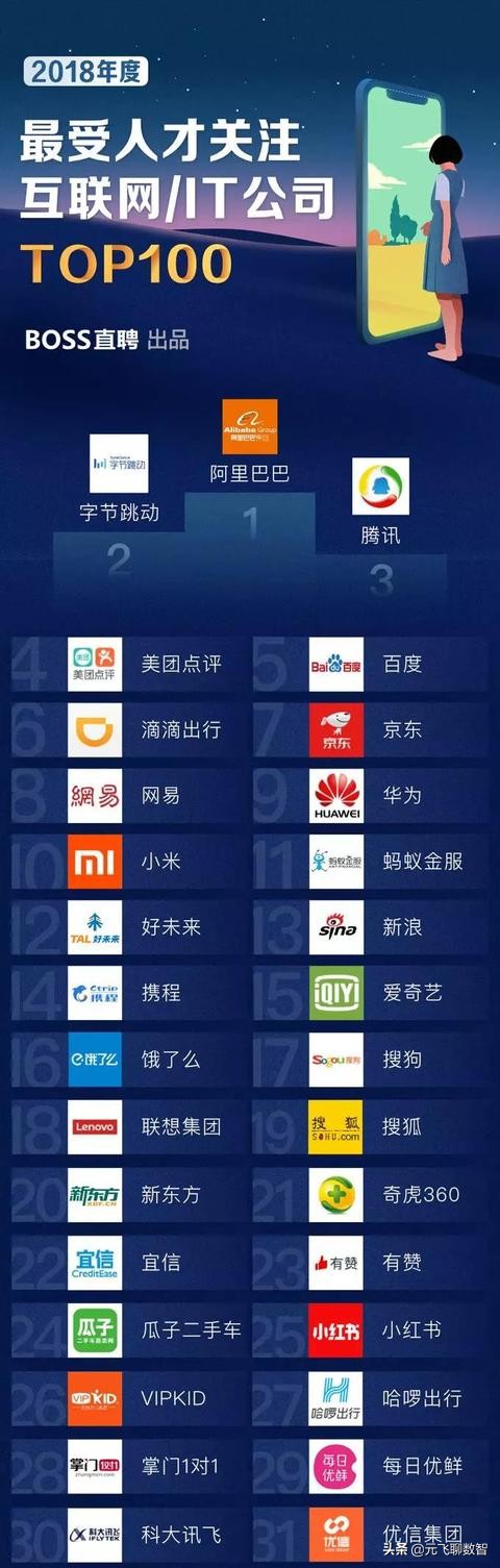 互联网行业最近前景,互联网行业最有前景的十大职业