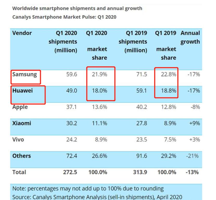 三星目前还有问题吗,三星到底怎么样了