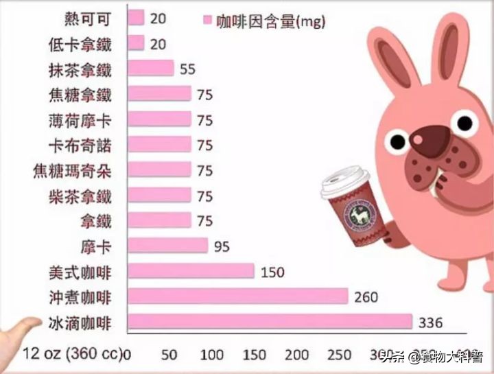 瓶装咖啡有哪些可以在减脂期间喝,咖啡运动前还是运动后喝可以减脂