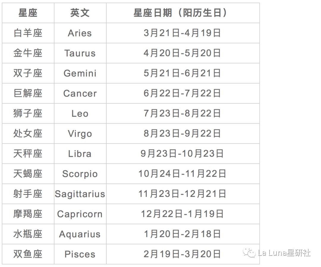星座交界处到底属于哪个星座,你知道你的星座跟哪个星座适合吗