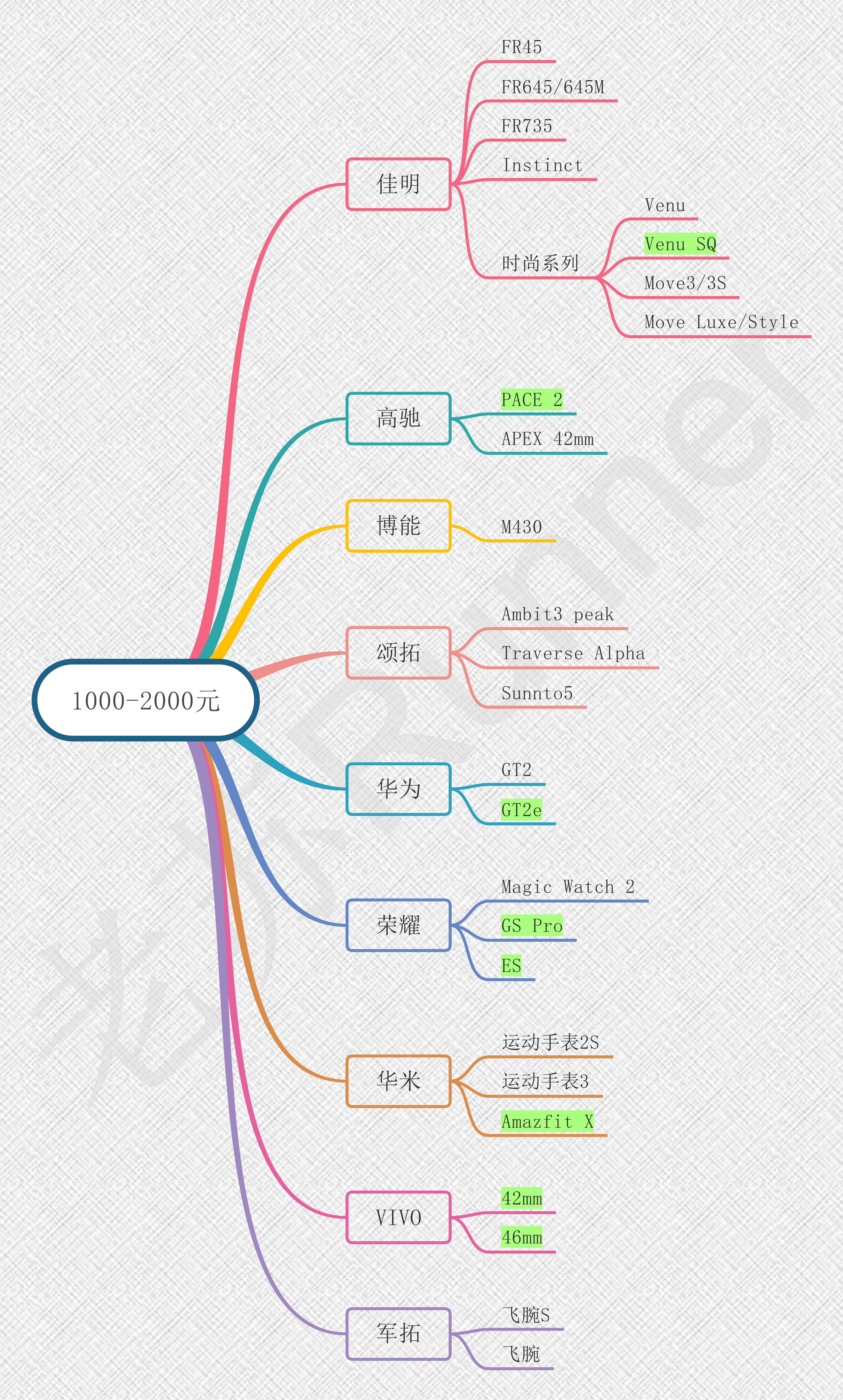 运动手表坏了怎么修补,运动手表选择攻略