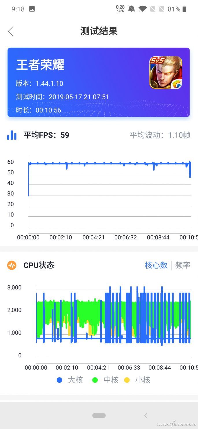 手机续航表现最好的芯片,手机芯片对续航影响