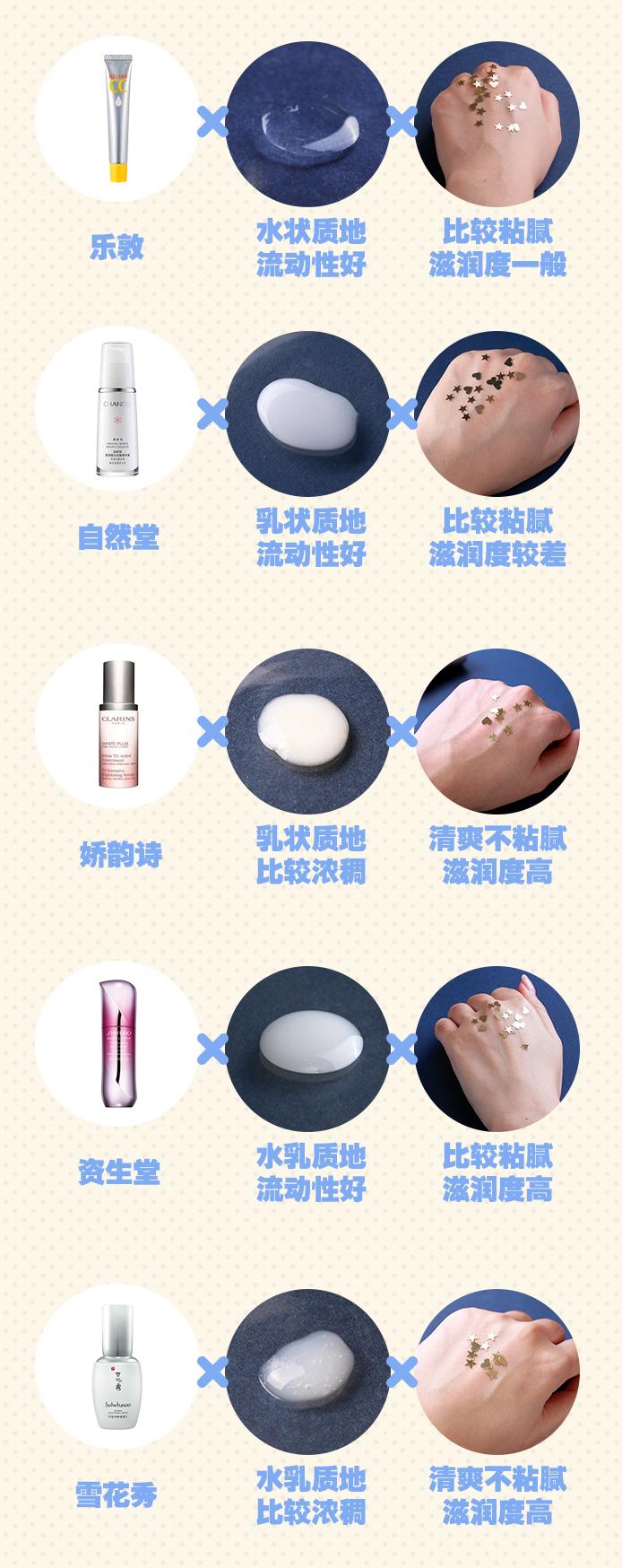 测18款美白精华,9款有效美白,但其中4款用了要出大问题?