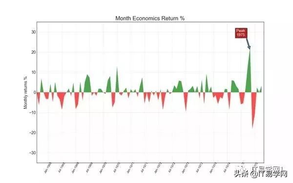 各种数据分析可视化图表,数据可视化之终极展示