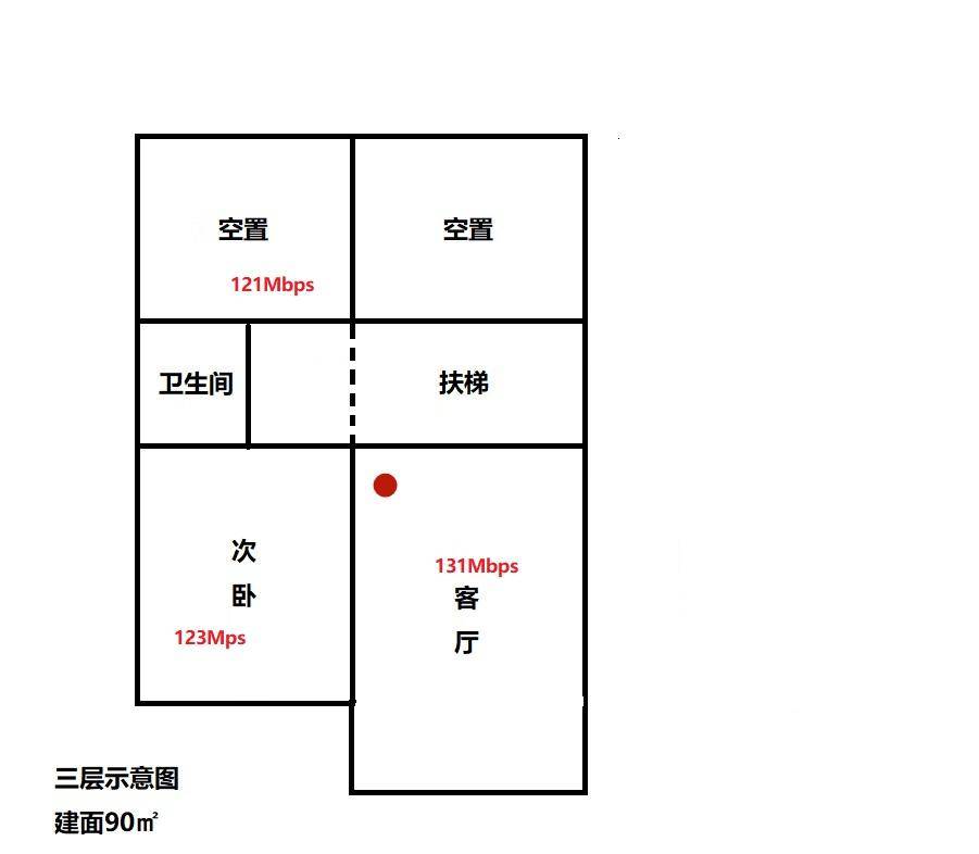 老屋三层三百四十平,无线信号全覆盖!LinksysMX10600组网记