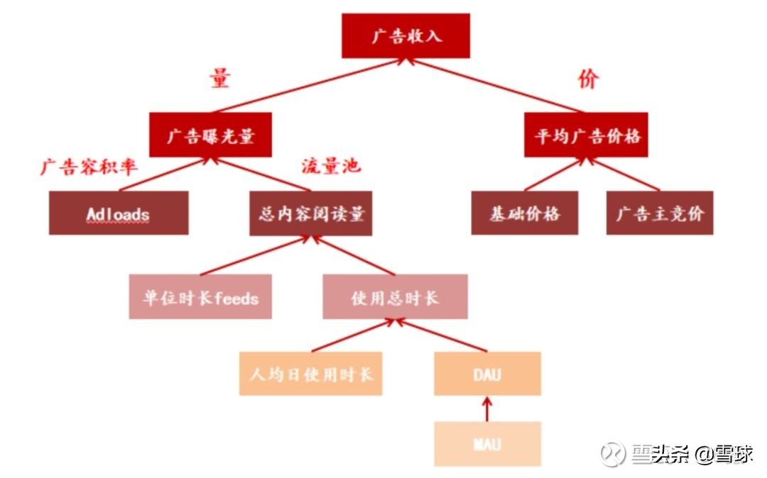 facebook鍏ㄧ悆甯傚満鍒嗘瀽,澶嶇洏facebook鎵╁紶