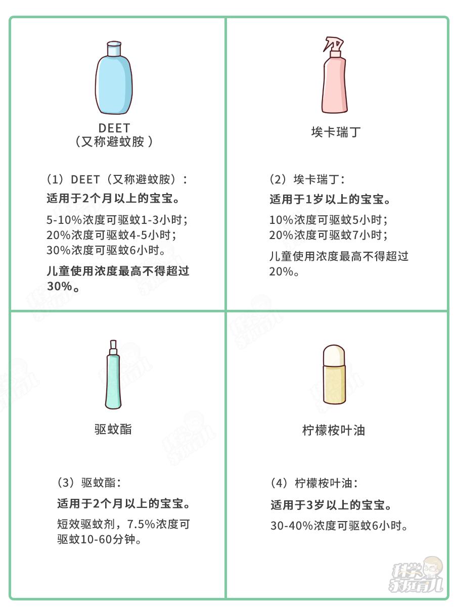 驱蚊产品哪些对猫有害,几种驱蚊成分比较