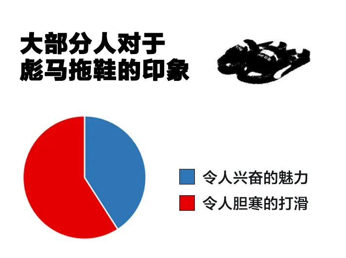 彪马拖鞋到底有多滑,彪马拖鞋到底多滑