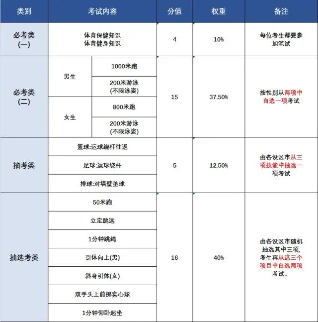 薄弱科目政治位居第一？！2021福州《中学生学情调查》结果出炉