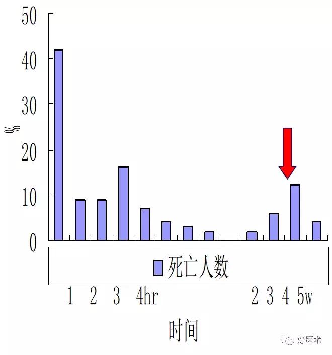 骨科急救处理流程图,骨科急救原则及注意事项