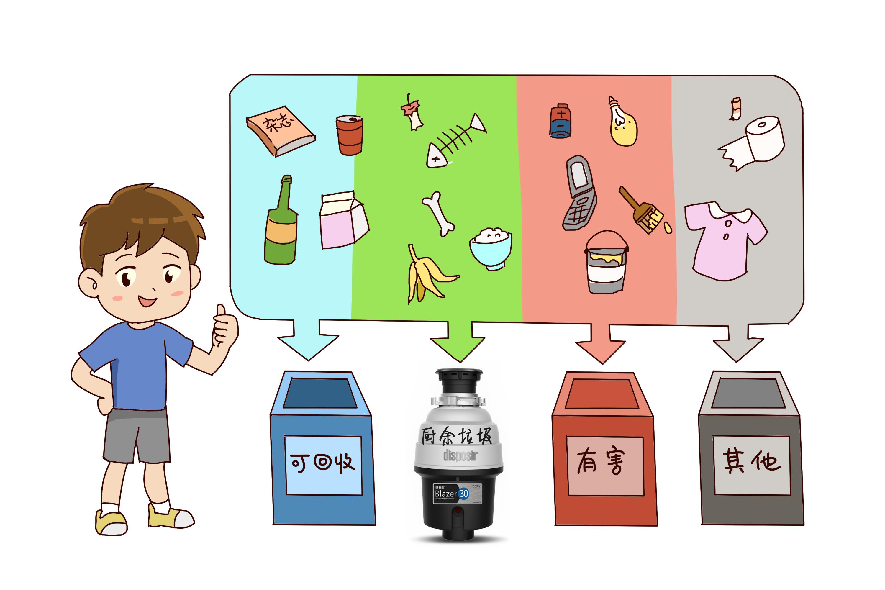 厨余垃圾处理器有没有用?怎么选购?关注这几个方面就够了