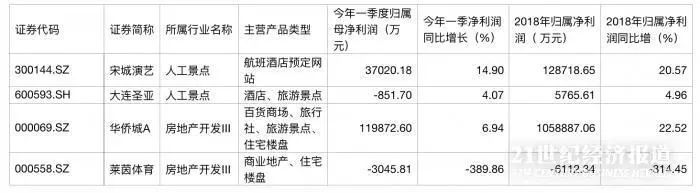 城市五一旅游收入排行,今年五一旅游收入城市排名