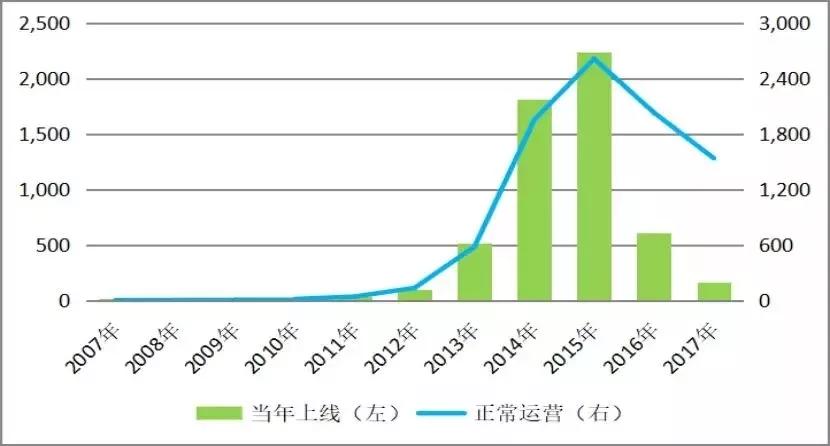 十年换来最深刻的教训,互金骗局揭秘