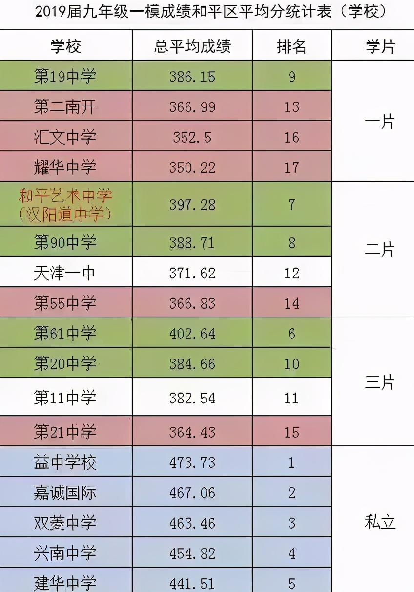 天津学区房和平篇,天津好小学以及对应的学区房