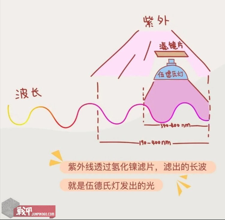 绾充附寰峰拰k3,绾充附寰穔3uv娴嬭瘎