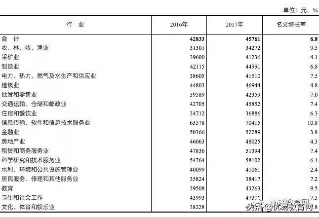 高考有哪些专业难度大,高考报哪些专业好就业