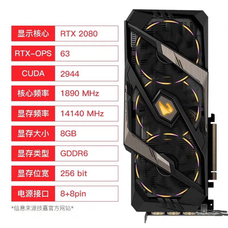 组装电脑显卡的最佳配置,电脑组装配置清单怎么看显卡型号