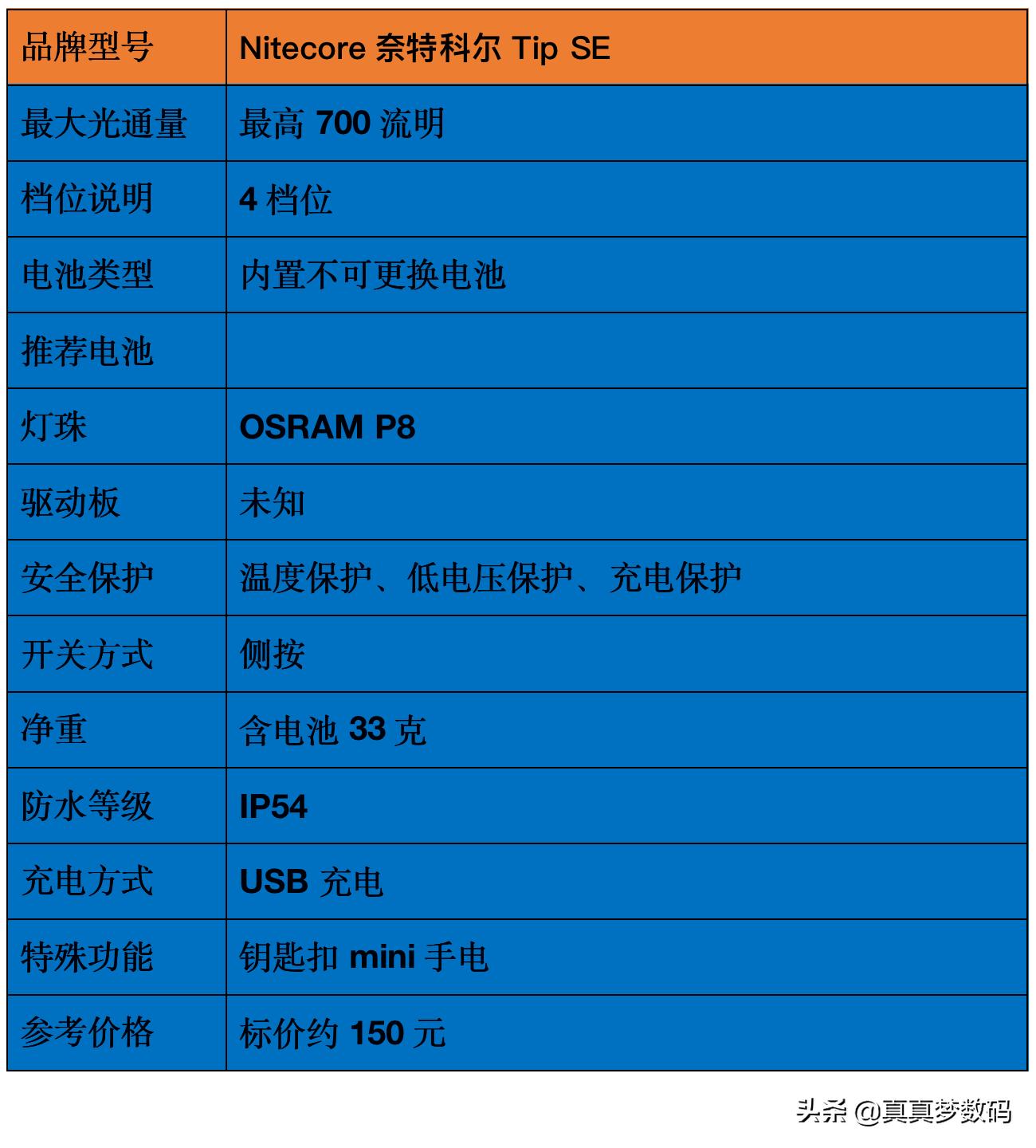 强光手电测评40个灯珠,强光手电评测推荐