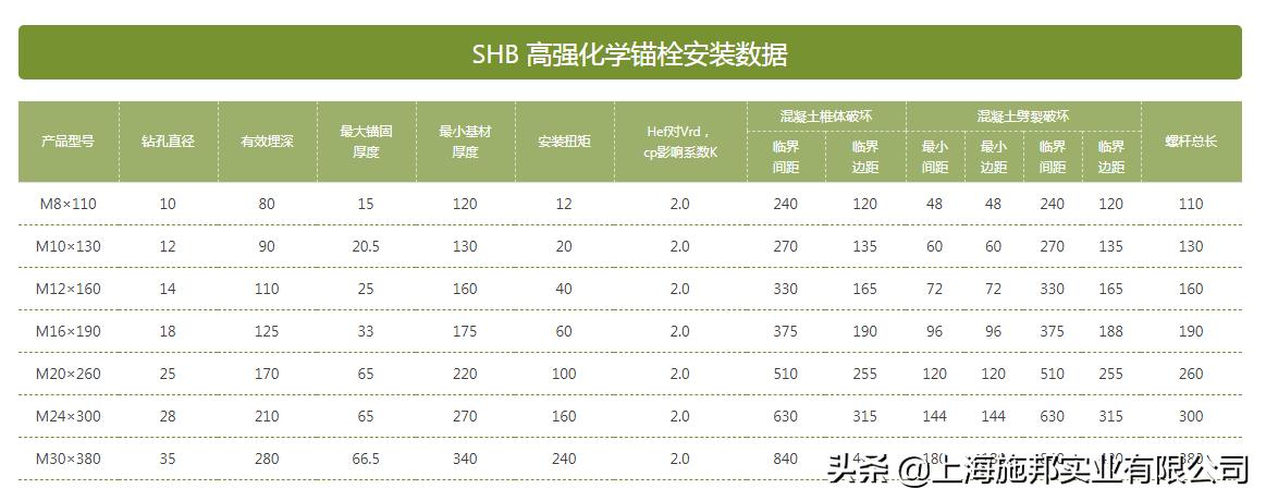 化学锚栓规格型号有哪些,宁波m12化学锚栓规格型号