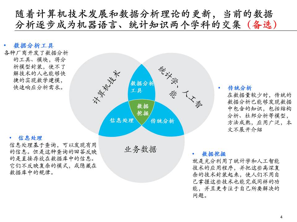 埃森哲的ppt,大数据分析方法ppt下载