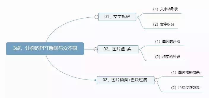 ppt掌握这个小技巧会更好,怎样做高大上的kpippt图