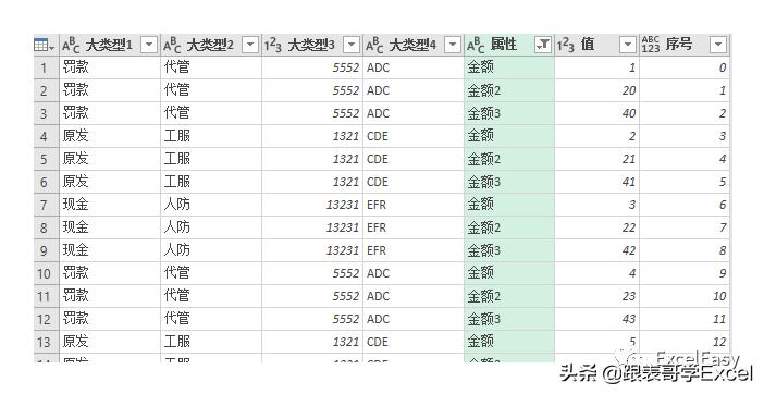 「源数据才是*麻大**烦」这个数据你打算怎么洗？