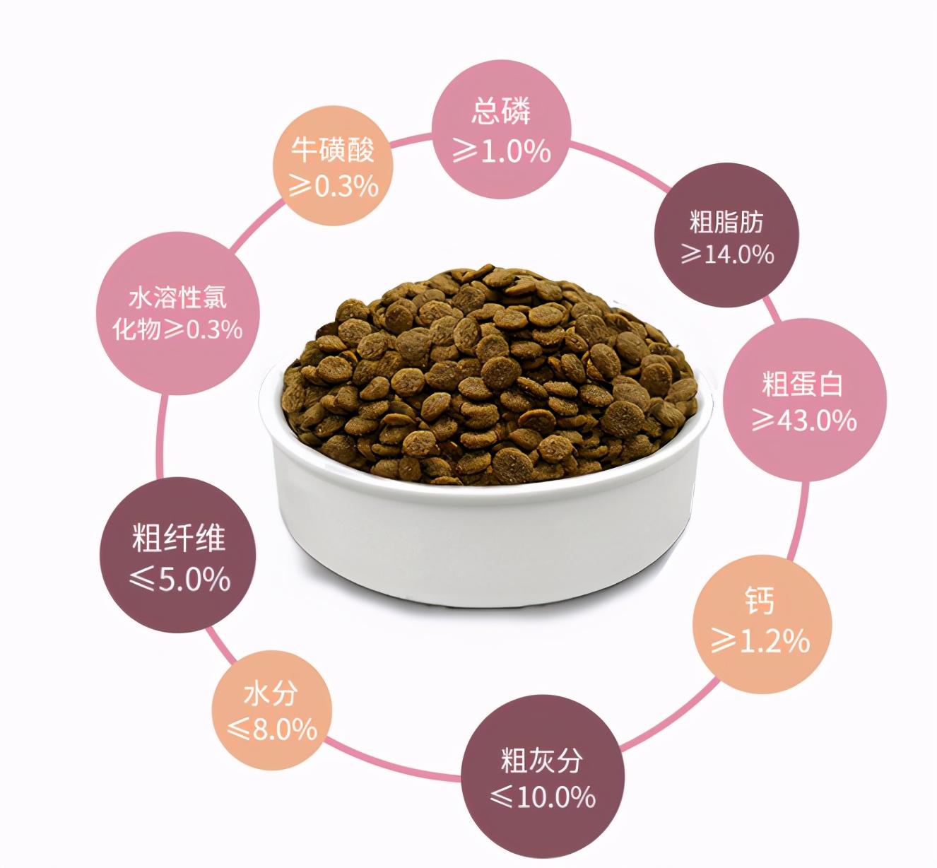 acana爱肯拿什么档次,幼猫猫粮推荐acana爱肯拿